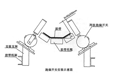 XLPP-J-I、XLPP-J-II兩級跑偏開關(guān)KBW-220P防爆兩級跑偏開關(guān)