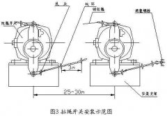 雙向拉繩開關RLS-S2，RLS-Z1廠家直供