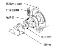速度開關，皮帶打滑Z6315皮帶測速傳感器AHE-S3012M